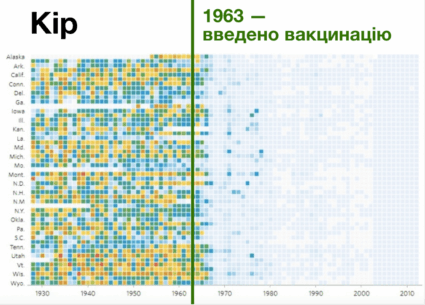 Виступила у Верховній Раді щодо необхідності поголовної вакцинації